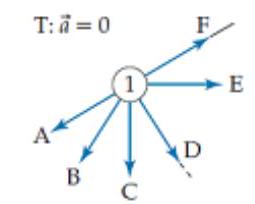   Which one of the arrows below most closely indicates the direction of the bob's acceleration when it is at point 1 ?   A)  A B)  B C)  C D)  D E)  E F)  F