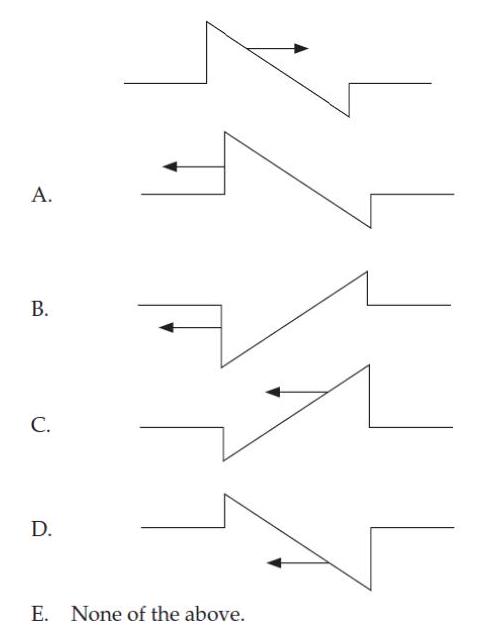 <strong>Imagine that the wave shown below moves right along a stretched string. It meets and passes through one of the left-going waves provided in the choices. For which choice is there an instant where the string is flat? </strong> A) A B) B C) C D) D E) None of the above