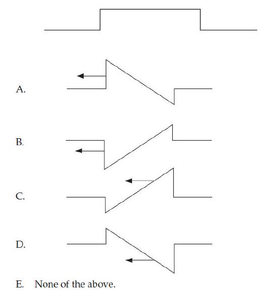 <strong>Consider the right-going wave and the possible left-going waves displayed in problem Q2T.3. For which of the choices will there be an instant where the combined wave is a rectangular wave as shown below? </strong> A) A B) B C) C D) D E) None of the above
