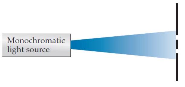 <strong>Consider a two-slit interference experiment like the one shown in figure Q3.7b. The distance between adjacent bright spots in the interference pattern on the screen , -The wavelength of the light increases.</strong> A) increases B) decreases C) remains the same
