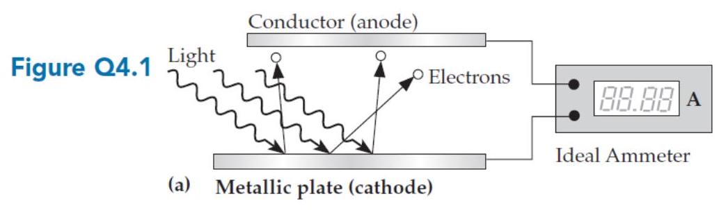 <strong>In the apparatus shown in figure Q4.1a, the value displayed by the ammeter is proportional to </strong> A) The rate at which electrons emerge from the cathode. B) The average kinetic energy of the ejected electrons. C) The maximum kinetic energy of the ejected electrons. D) Both A and C.