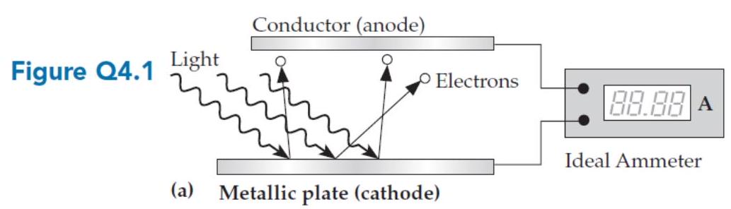 <strong>For experiments involving the setup shown in figure Q4.1a, which of the following possible results (if seen) about the value displayed by the ammeter would probably not be consistent with the wave model of light? </strong> A) It is zero for some time after light starts shining. B) It increases as the light's intensity increases. C) It varies as the light's wavelength changes. D) It is zero if the wavelength is larger than a certain value.
