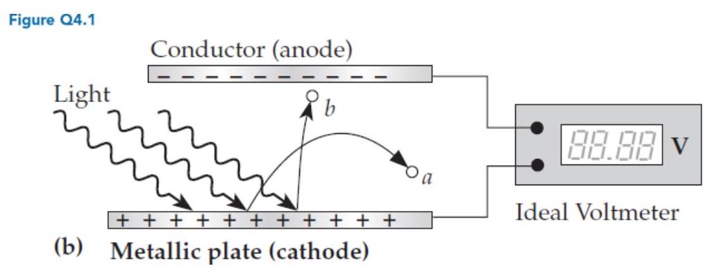 <strong>In the apparatus shown in figure Q4.1b, the final value displayed by the voltmeter is proportional to </strong> A) The rate at which electrons emerge from the cathode. B) The average kinetic energy of the ejected electrons. C) The maximum kinetic energy of the ejected electrons. D) Both A and C.
