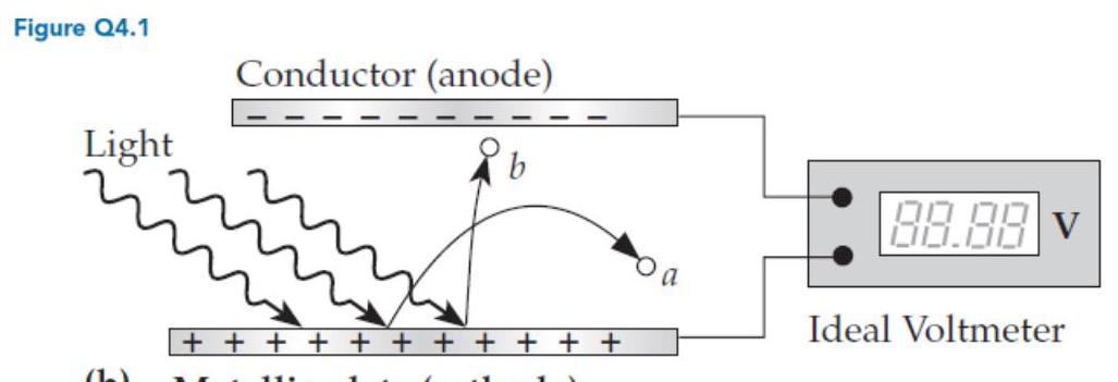 <strong>For experiments involving the setup shown in figure \mathrm{Q} 4.1 \mathrm{~b} , which of the following possible results (if seen) regarding the final value displayed by the voltmeter would probably not be consistent with the wave model of light? (b) Metallic plate (cathode)</strong> A) It increases as the light's intensity increases. B) It is independent of the light's intensity. C) It varies as the light's wavelength changes. D) It increases as the rate of electron ejection increases.