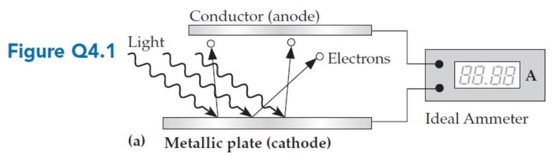 <strong>Though this would be tricky to do in practice, suppose we could increase the frequency of light illuminating the cathode of the apparatus shown in figure Q4.1a while holding the intensity of that light constant. What would Einstein's photon model predict would happen to the value displayed by the ammeter as the frequency increases? (Assume that the light's frequency is always above the cathode's cutoff frequency.) </strong> A) It should increase. B) It should remain the same. C) It should decrease. D) It might vary in a complicated way.