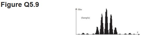 Figure Q5.9 displays a sample simulated interference pattern for a quanton-at-a-time interference experiment (the graph shows the number of quanton detection events versus position) followed by five interference patterns labeled A through E. Each table row below describes a set of parameters that will create one of the displayed patterns (the first row shows the parameters that display the Sample pattern). The slit separation stated is a center-to-center distance. The table rows are organized so that each set of parameters differs from the previous one by a change in only one value. The Detectors column refers to whether there are proximity detectors operating at the slits. Your task is to write the appropriate letter in the table's right-most column. You might use some letters more than once. (Thanks to David Tanenbaum and Jason Evans for developing this exercise.) A. B. C. D. E.