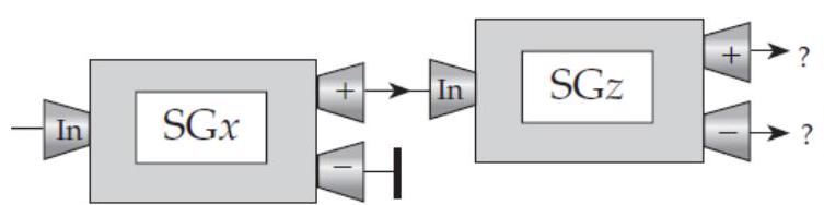  The drawing below shows a sequence of Stern-Gerlach devices. By analogy to the cases discussed in the chapter, what do you think are the probabilities that an electron entering the last device will come out of that device's plus and minus channels, respectively?   A)  1 and 0 , respectively (AA if reversed, i.e., 0 and 1 )  B)  0.933 and 0.067 , respectively (BB if reversed)  C)   \frac{3}{4}  and  \frac{1}{4} , respectively (CC if reversed)  D)   1 / 2  for both channels E)  Some other probabilities (specify)  