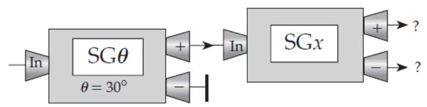  The drawing below shows a sequence of Stern-Gerlach devices. By analogy to the cases discussed in the chapter, what do you think are the probabilities that an electron entering the last device will come out of that device's plus and minus channels, respectively?   A)  1 and 0 , respectively (AA if reversed, i.e., 0 and 1 )  B)  0.933 and 0.067 , respectively (BB if reversed)  C)   \frac{3}{4}  and  \frac{1}{4} , respectively (CC if reversed)  D)   1 / 2  for both channels E)  Some other probabilities (specify)  