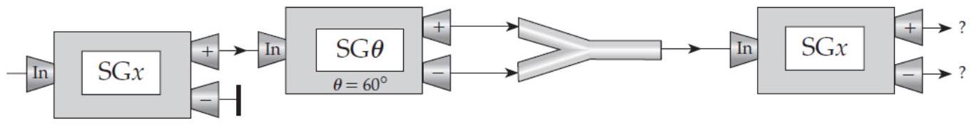  Figure Q6.15 below shows a sequence of Stern-Gerlach devices. By analogy to the cases discussed in the chapter, what do you think are the probabilities that an electron entering the last device will come out of that device's plus and minus channels, respectively?   A)  1 and 0 , respectively (AA if reversed, i.e., 0 and 1 )  B)  0.933 and 0.067 , respectively (BB if reversed)  C)   \frac{3}{4}  and  \frac{1}{4} , respectively (CC if reversed)  D)   1 / 2  for both channels E)  Some other probabilities (specify)  