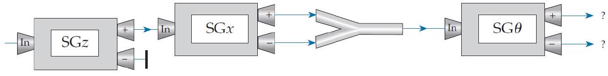  Consider the sequence of SG devices shown in figure Q7.7. Which of the expressions below gives the proper quantum amplitude that an electron emerging from the first SG device leaves via the - channel of the final device? (Do not assume that the inner product is commutative.)    Figure 07.7 A)   \langle+z \mid+x\rangle\langle+x \mid+\theta\rangle+\langle+z \mid-x\rangle\langle-x \mid-\theta\rangle  B)   |\langle+z \mid+x\rangle\langle+x \mid-\theta\rangle|^{2}+|\langle+z \mid-x\rangle\langle-x \mid-\theta\rangle|^{2}  C)   |\langle-\theta \mid+x\rangle\langle+x \mid+z\rangle+\langle-\theta \mid-x\rangle\langle-x \mid+z\rangle|^{2}  D)   \langle-\theta \mid+x\rangle\langle+x \mid+z\rangle+\langle-\theta \mid-x\rangle\langle-x \mid+z\rangle  E)  None of the above 