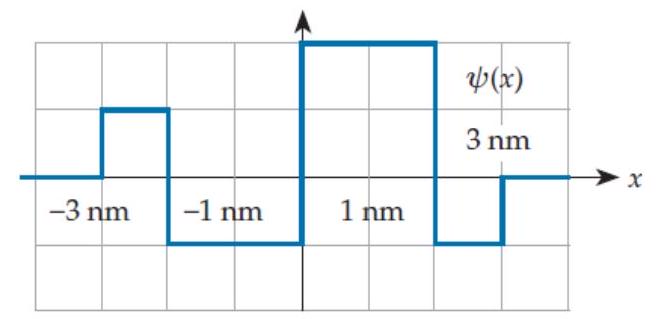 Suppose that at a certain time a quanton has the (unrealistic)  wave function shown below.   If we were to perform an experiment to locate the quanton, what is the probability that the result will be  \geq 1 \mathrm{~nm}  ? (Assume that  \psi(x) =0  at all points outside the picture.)  A)   1 / 8  B)   3 / 8  C)   1 / 12  D)   1 / 4  E)   5 / 12