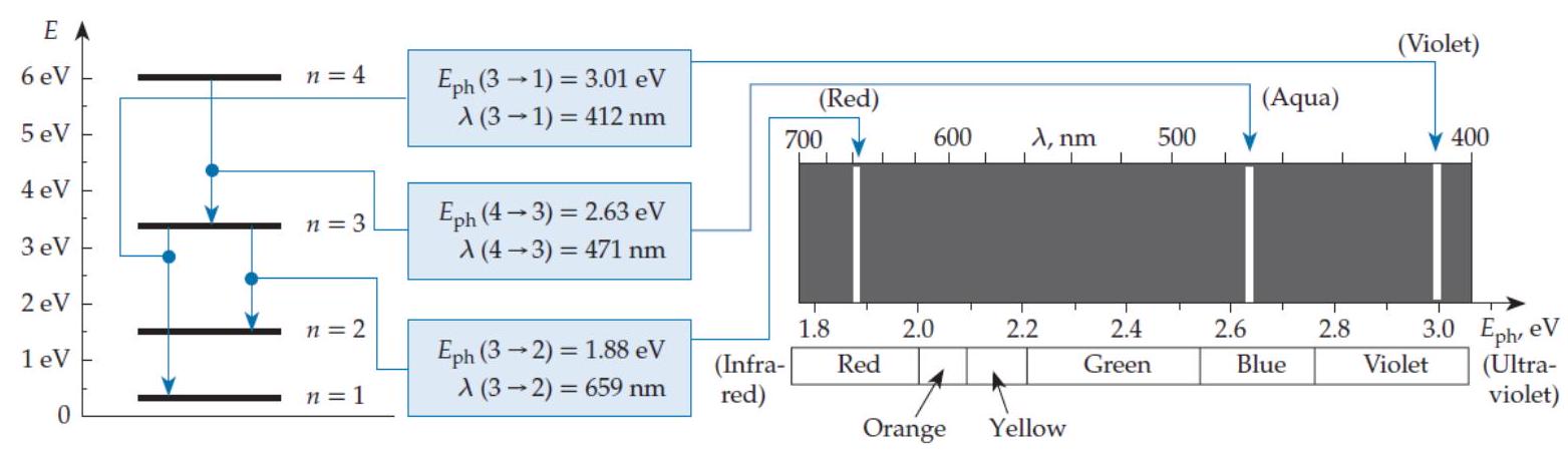  Imagine that the energy levels of a certain system are proportional to  \sqrt{n} , where  n=1,2,3, \ldots  Imagine that for some reason, only transitions such that  \Delta n=1  are physically possible. In a spectrum chart (like the one shown in figure Q11.2)  the emission lines produced by this system   A)  Get closer together (in energy)  as we go to the right. B)  Are evenly spaced (in energy) . C)  Get farther apart (in energy)  as we go to the right. 