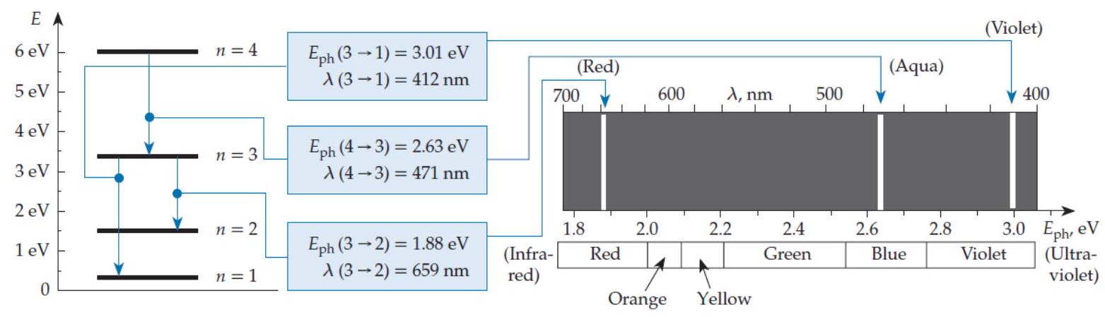  Quantum issues often constrain transitions in quantum harmonic oscillators to those where  \Delta n=1 . Consider a spectrum chart (like the one shown in figure Q11.2)  for such a system. What would this chart look like?   A)  There would be only one emission line.} B)  The emission lines would be evenly spaced in energy. C)  The emission lines would become more closely spaced (in energy)  as we go to the right. D)  The emission lines would become farther apart (in energy)  as we go to the right. 
