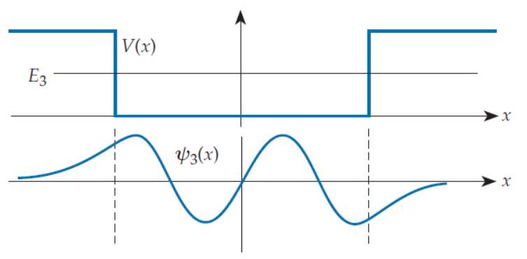  Note: Each problem in this column concerns a quanton moving in one dimension in response to the potential energy function  V(x)   shown. The graph below the potential energy graph shows the energy eigenfunction (EEF)   \psi_{n}(x)   corresponding to the energy shown as a horizontal line on the potential energy graph (  E_{n}  means the  n th energy level, where  n=1  is the ground state) . In each case, there is something wrong with the energy eigenfunction shown. Select from the following responses to indicate what is wrong: The EEF shown is incorrectly drawn because   A)  It curves toward the axis in a forbidden region or away from the axis in an allowed region. B)  Its wavy part doesn't have the right number of bumps. C)  The amplitude of the wavy part varies incorrectly. D)  The wavelength of the wavy part varies incorrectly. E)  One of the exponential-like tails has the wrong length. 