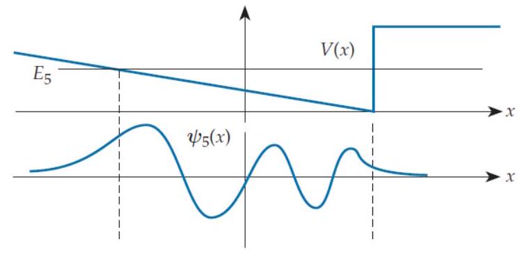  Note: Each problem in this column concerns a quanton moving in one dimension in response to the potential energy function  V(x)   shown. The graph below the potential energy graph shows the energy eigen function (EEF)   \psi_{n}(x)   corresponding to the energy shown as a horizontal line on the potential energy graph (  E_{n}  means the  n th energy level, where  n=1  is the ground state) . In each case, there is something wrong with the energy eigen function shown. Select from the following responses to indicate what is wrong: The EEF shown is incorrectly drawn because   A)  It curves toward the axis in a forbidden region or away from the axis in an allowed region. B)  Its wavy part doesn't have the right number of bumps. C)  The amplitude of the wavy part varies incorrectly. D)  The wavelength of the wavy part varies incorrectly. E)  One of the exponential-like tails has the wrong length. 