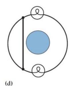  Consider each of the following processes. Is the process consistent (C)  or inconsistent (D)  with the limitations on equation T8.12  d S=\frac{d Q}{T}  (that  N  be fixed and that the process not involve any energy transfer that is neither heat nor work due to a quasistatic volume change) ? -   A)  Bulb  A  glows but bulb  B  goes out. B) Bulb  B  glows but bulb  A  goes out. C)  Both bulbs continue to glow. D)  Both bulbs go out. E)  One needs more information to answer. 