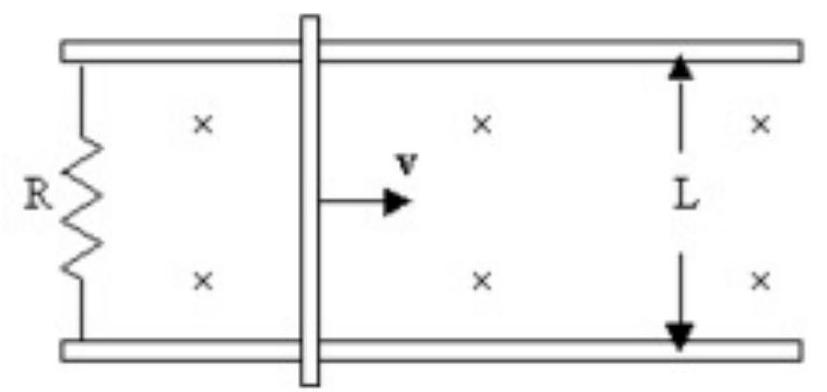  A conducting rod is free to slide on horizontal, frictionless rails separated by  2.0 \mathrm{~m} . At a particular time, the rod is sliding at  4.0 \mathrm{~m} / \mathrm{s}  to the right, as shown. A uniform magnetic field is directed into the page. If a current of  40 \mathrm{~mA}  is generated in the circuit at this time, and the resistance  \mathrm{R}  is  0.36 \Omega , what is the magnitude of the magnetic field between the rails?   A)   0.028 \mathrm{~T}  B)   1.8 \mathrm{mT}  C)   0.11 \mathrm{~T}  D)   3.6 \mathrm{mT}  E)   14 \mathrm{mT}