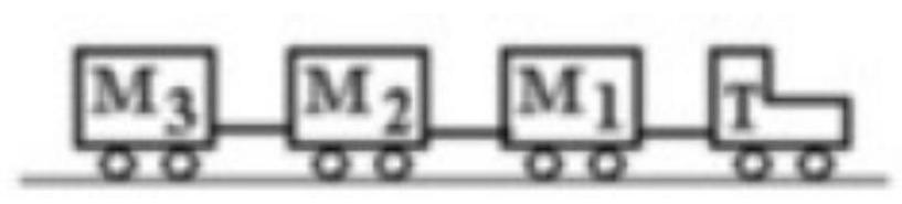  In the figure an airport luggage carrying train with a tractor  T  is pulling three luggage carts  M_{1}, M_{2} , and  M_{3} , with constant velocity of  4.5 \mathrm{~m} / \mathrm{s} . Unfortunately, the wheels on the carts have locked up and are sliding rather than rolling. If  T=300.0 \mathrm{~kg}, M_{1}=200.0 \mathrm{~kg}, M_{2}=100.0 \mathrm{~kg} , and  M_{3}=100.0 \mathrm{~kg} , and the coefficient of kinetic friction for each is 0.4000 , what is the force in the connection between the tractor  \mathrm{T}  and cart  \mathrm{M}_{1}  ? Use  \mathrm{g}=9.8 \mathrm{~m} / \mathrm{s} .   A)   1862 \mathrm{~N}  B)   1568 \mathrm{~N}  C)   2941 \mathrm{~N}  D)   2744 \mathrm{~N}  E)   2439 \mathrm{~N}