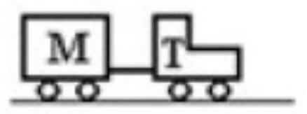  A tractor  \mathrm{T}  is pulling a trailer  \mathrm{M}  with a constant velocity. If the velocity is  20 \mathrm{~m} / \mathrm{s}  and  \mathrm{M}=200 \mathrm{~kg}  and  \mathrm{T}=   500 \mathrm{~kg} , then the force on the trailer due to the tractor is (assume there is no friction or air resistance)    A)   600 \mathrm{~N}  forward. B)   450 \mathrm{~N}  backward. C)  0 . D)   35 \mathrm{~N}  forward. E)   200 \mathrm{~N}  backward. 