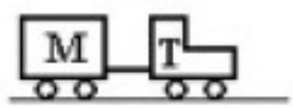  A tractor  \mathrm{T}  is pulling a trailer  \mathrm{M}  with a constant acceleration. If the forward acceleration is  1.5 \mathrm{~m} / \mathrm{s}^{2}  and  \mathrm{M}=   400 \mathrm{~kg}  and  \mathrm{T}=500 \mathrm{~kg} , then the force on the tractor due to the trailer is (ignore air resistance)    A)   35 \mathrm{~N}  forward. B)   600 \mathrm{~N}  backward. C)   450 \mathrm{~N}  backward. D)  0 . E)   200 \mathrm{~N}  forward. 