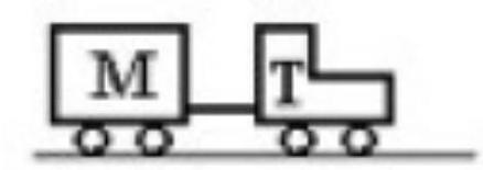  A tractor  T  is pulling a trailer  M  with a constant acceleration. If the forward acceleration is  0.50 \mathrm{~m} / \mathrm{s}^{2}  and  M   =400 \mathrm{~kg}  and  \mathrm{T}=500 \mathrm{~kg} , then the horizontal force on the tractor due to the ground is (ignore air resistance)    A)   450 \mathrm{~N}  backward. B)   250 \mathrm{~N}  forward. C)   200 \mathrm{~N}  forward. D)   250 \mathrm{~N}  backward. E)   450 \mathrm{~N}  forward. 