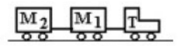  A tractor  T  is pulling two trailers,  M_{1}  and  M_{2} , with a constant acceleration.  T  has a mass of  200 \mathrm{~kg}, M_{1}  has a mass of  100 \mathrm{~kg} , and  M_{2}  has a mass of  150 \mathrm{~kg} . If the forward acceleration is  0.60 \mathrm{~m} / \mathrm{s}^{2} , then the horizontal force on the tractor due to the ground is (ignore air resistance)    A)   90 \mathrm{~N}  forward. B)   150 \mathrm{~N}  forward. C)   270 \mathrm{~N}  forward. D)   150 \mathrm{~N}  backward. E)   270 \mathrm{~N}  backward. 