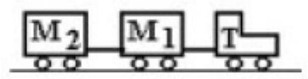  A tractor  T  is pulling two trailers,  M_{1}  and  M_{2} , with a constant acceleration. Thas a mass of  200 \mathrm{~kg}, M_{1}  has a mass of  100 \mathrm{~kg} , and  \mathrm{M}_{2}  has a mass of  150 \mathrm{~kg} . If the forward acceleration is  0.60 \mathrm{~m} / \mathrm{s}^{2} , and air resistance is negligible, then the horizontal force on the tractor due to the attachment to  \mathrm{M}_{1}  is   A)   270 \mathrm{~N}  backward. B)   150 \mathrm{~N}  forward. C)   150 \mathrm{~N}  backward. D)   270 \mathrm{~N}  forward. E)   90 \mathrm{~N}  forward. 