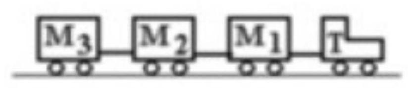  In the figure, an airport luggage-carrying train with a tractor  T  is pulling three luggage carts,  M_{1}, M_{2} , and  M_{3}  with an acceleration of  1.0 \mathrm{~m} / \mathrm{s}^{2} . If  \mathrm{T}=300 \mathrm{~kg}, \mathrm{M}_{1}=200 \mathrm{~kg}, \mathrm{M}_{2}=100 \mathrm{~kg} , and  \mathrm{M}_{3}=100 \mathrm{~kg} , and air resistance is negligible, then the tension in the connection between cart  \mathrm{M}_{2}  and cart  \mathrm{M}_{3}  is   A)   200 \mathrm{~N}  B)   700 \mathrm{~N} . C)   100 \mathrm{~N} . D)   400 \mathrm{~N} . E)   0 \mathrm{~N} . 