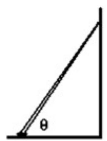<strong>A 75.0 \mathrm{~kg} ladder that is 3.00 \mathrm{~m} long is placed against a wall at an angle theta. The center of gravity of the ladder is at a point 1.2 \mathrm{~m} from the base of the ladder. The coefficient of static friction at the base of the ladder is 0.400 . There is no friction between the wall and the ladder. What is the minimum angle the ladder must make with the horizontal for the ladder not to slip and fall? </strong> A) 35 degrees B) 53 degrees C) 45 degrees D) 60 degrees E) 65 degrees