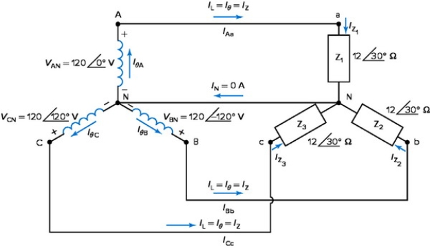In a Y-Y configuration shown in this figure (27-13) below, the circuit connections reveal that each load impedance is in ______________ with a phase voltage.