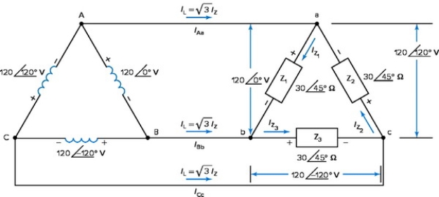 This figure (27-15) below shows a ∆-connected generator driving a balanced, ______________ load.