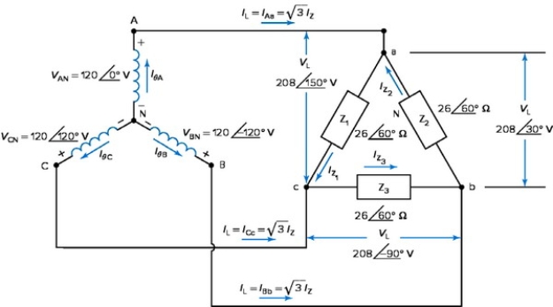 <strong>The figure shown (27-14) below shows a Y-connected generator driving a balanced, </strong> A) Y-connected load B) ?-connected load C) phase-connected load D) neutral-connected load