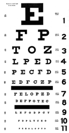 If a patient is able to read line four on the shown figure, what does this result mean? A) The patient is able to stand 20 feet away and read what a person with 20/20 vision could read at 50 feet away B) The patient is able to stand 50 feet away and read what a person with 20/20 vision could read at 20 feet away C) The patient is able to see 50% of what a person with 20/20 vision could see D) The patient is able to see 30% of what a person with 20/20 vision could see E) The patient is four times more likely to have vision problems