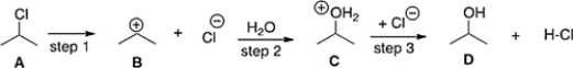 The equilibrium constant for the conversion of A to D is predicted to be which of the following?   A)  K<sub>eq</sub> < 1 B)  Cannot be determined from the information provided C)  K<sub>eq</sub> > 1 D)  K<sub>eq</sub> = 1