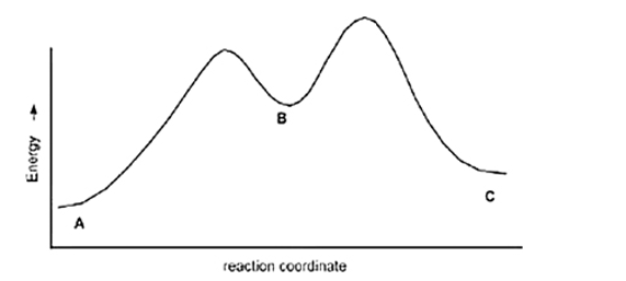 Calculate E<sub>a</sub> for the conversion of C to B.   Ea (A to B) =+10 Kcal Ea (B to C) =+4 Kcal DH (A to B) =+8 Kcal DH (B to C) =-5 Kcal A)  +7 kcal B)  None of these C)  +3 kcal D) +9 Kcal
