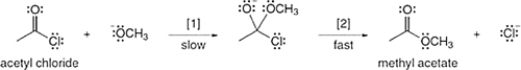 The conversion of acetyl chloride to methyl acetate occurs via the following two-step mechanism: What is the rate equation for this reaction if the first step is rate determining?    A)  Rate = k [acetyl chloride] [<sup>?</sup>OCH<sub>3</sub>] B)  Rate = k [acetyl chloride] C)  Rate = k [<sup>?</sup>OCH<sub>3</sub>] D)  Rate = k [acetyl chloride] [<sup>?</sup>OCH<sub>3</sub>]<sup>2</sup>