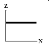 <strong>The graphs here show the number of protons as a function of the number of neutrons. Two nuclides that are isotopes could lie on the curve in graph</strong> A) B) C) D) E)