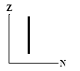 <strong>The graphs here show the number of protons as a function of the number of neutrons. Two nuclides that are isotones could lie on the curve in graph</strong> A) B) C) D) E)