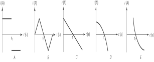 A conducting bar is slid at constant velocity toward the positive x direction, along two conducting rods connected across a resistor R, as shown in the figure here. At moment t<sub>1</sub>, the conducting bar is slid at constant velocity toward the negative x direction. The graph that most likely shows the current generated by the apparatus is     A)  A B)  B C)  C D)  D E)  E