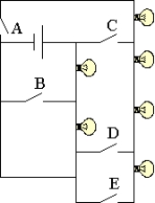 In the figure here, the battery has 12.0 V, and the lightbulbs are all identical. The circuit puts the most of light out when   A)  switches A, B, and C are closed, and switches D and E are open. B)  switches C, D, and E are closed, and switches A and B are open. C)  switches B, C, and D are closed, and switches A and E are open. D)  switches B, D, and E are closed, and switches A and C are open. E)  all the switches are closed.