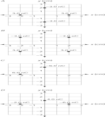 Rank the following situations based on the electric potential at point (0 cm, 0 cm) :   A)  V<sub>B</sub> < V<sub>A</sub> = V<sub>C</sub> < V<sub>D</sub>. B)  V<sub>D</sub> > V<sub>A</sub> = V<sub>B</sub> =V<sub>C</sub>. C)  V<sub>A</sub> = V<sub>B</sub> = V<sub>C</sub> = V<sub>D</sub>. D)  V<sub>A</sub> = V<sub>B</sub> = V<sub>C</sub> > V<sub>D</sub>. E)  V<sub>D</sub> < V<sub>A</sub> = V<sub>B</sub> =V<sub>C</sub>.