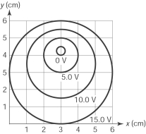 The figure here shows the equipotential lines in a certain region in the x-y plane. The electric field at point (1.0 cm, 4.0 cm)  has   A)  a positive x component and a negative y component. B)  a negative x component and a negative y component. C)  a positive x component and no y component. D)  a negative x component and a positive y component. E)  a positive x component and a positive y component.