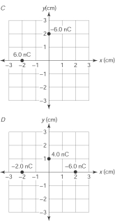 The figure here shows a graph of the electric potential (independent of y and z)  versus x in a certain region of space. The graph of the x component of the corresponding electric field versus x is       A)  A B)  B C)  C D)  D