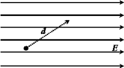 Work is done on a charged particle to move it a distance d in a uniform electric field E, as shown in the figure here. The particle is   A)  positively charged. B)  electrically neutral. C)  negatively charged.