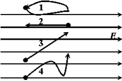 Four charges are moved in a uniform electric field E on the paths shown in the figure here. The dots represent the initial and the arrows the final positions of the charges. The same amount of work was done on charges   A)  1 and 2. B)  3 and 4. C)  2, 3, and 4. D)  1, 2, 3, and 4. E)  A different amount of work was done on each of the charges.