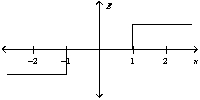 <strong>Two oppositely charged conducting plates have surface charge densities of + \sigma and - \sigma respectively. If the two plates are located at x = +1 and -1 unit, the graph of the resulting electric field is best represented by</strong> A) B) C) D)