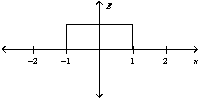 <strong>Two oppositely charged conducting plates have surface charge densities of + \sigma and - \sigma respectively. If the two plates are located at x = +1 and -1 unit, the graph of the resulting electric field is best represented by</strong> A) B) C) D)
