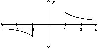 <strong>Two oppositely charged conducting plates have surface charge densities of + \sigma and - \sigma respectively. If the two plates are located at x = +1 and -1 unit, the graph of the resulting electric field is best represented by</strong> A) B) C) D)