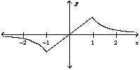 <strong>Two oppositely charged conducting plates have surface charge densities of + \sigma and - \sigma respectively. If the two plates are located at x = +1 and -1 unit, the graph of the resulting electric field is best represented by</strong> A) B) C) D)