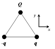 Three charges (-q, +q, and Q)  are placed at the vertices of an equilateral triangle. The force on Q due to the charges -q and +q   A)  points in the positive x direction. B)  points in the positive y direction. C)  is zero. D)  points in the negative x direction. E)  points in the negative y direction.